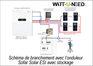 Schéma de branchement avec l'onduleur Sofar Solar ESI avec stockage et panneaux solaires